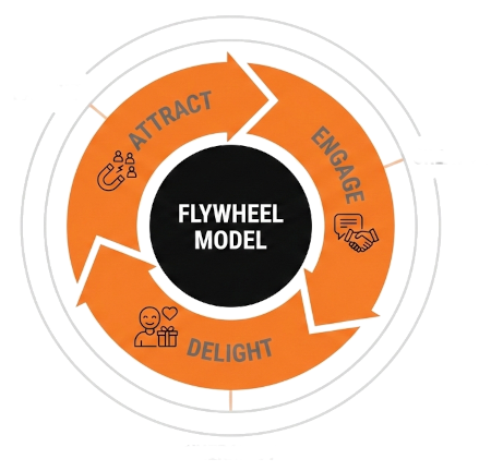 EvoCare Flywheel